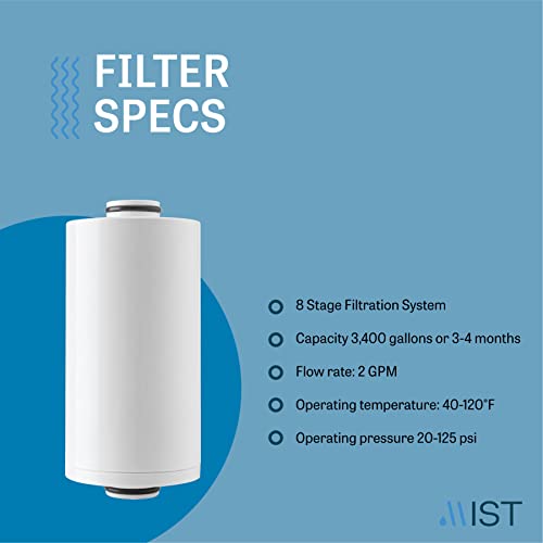 8 Stage Filtered Shower Head Replacement Cartridge (3 Count)