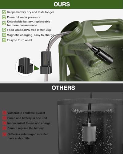 Portable Camping Shower with 5