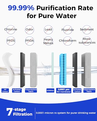 600GPD Under Sink RO Water Filtration Tankless RO Water Filtration