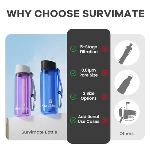 Purified Water Bottle for Camping (2 Count)