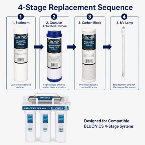 12 Piece Replacement Filter and UV Lamp Set for Compatible 4