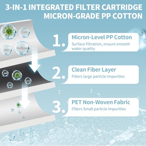 20 Pack Shower Filter Shower Head Filter PP Cotton Filter Handheld (20 Count)