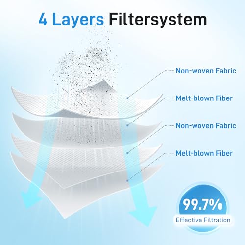 14 Pack 204814 HEPA Filter Bags for Kirby Sentria (14 Count)