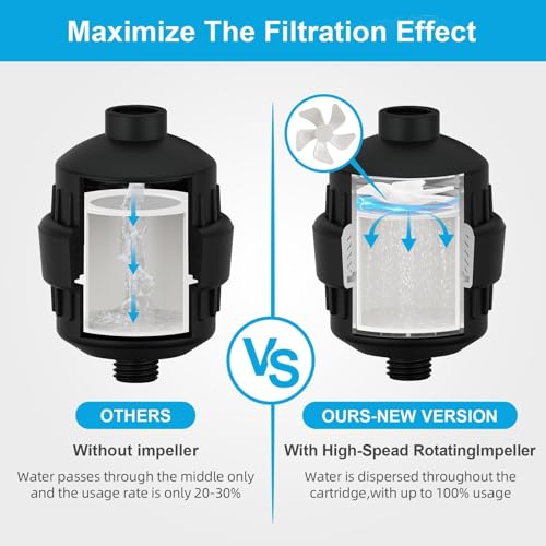 Shower Filter with 6 Cartridge Matte Black (6 Count)