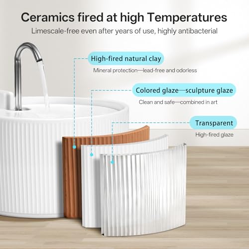 Upgrade Ceramic Cat Water Fountain (78 Fl Oz)