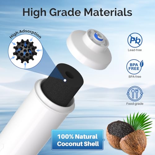 GXRTDR Inline Water Filter Replacement for Samsung DA29 (2 Count)