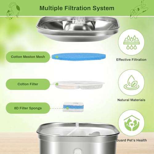 5 Pack Cat Fountain Filter Replacement for Square 2.2L