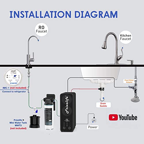 1000GPD Reverse Osmosis Water Filter