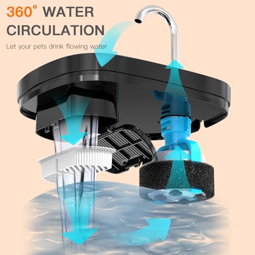 Cat Water Fountain Filters for 84oz