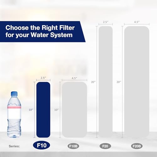 5 Micron 10"x2.5" Pleated Sediment Water Filter (12 Count)