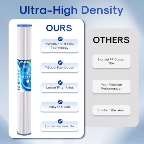 10 Micron 2.5" x 20" Whole House Pleated Sediment Water Filter Cartridge for Well Water (6 Count)