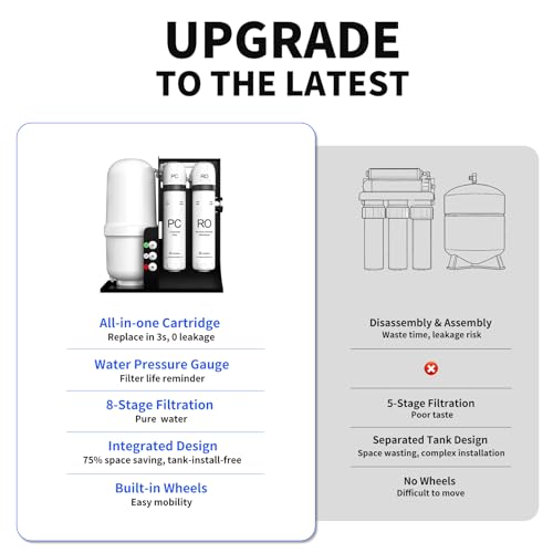 Integrated Reverse Osmosis Water Filter