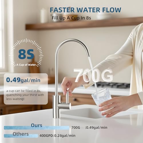 SJ RO75R Reverse Osmosis System 700Gal Under Sink RO Water Filtration System