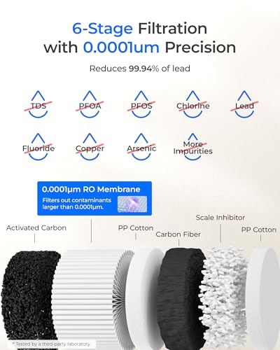 C1H Instant Hot Countertop RO System