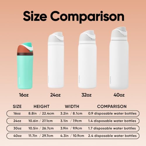FreeSip Kids Stainless Steel Water Bottle 16 oz Mint Chocolate