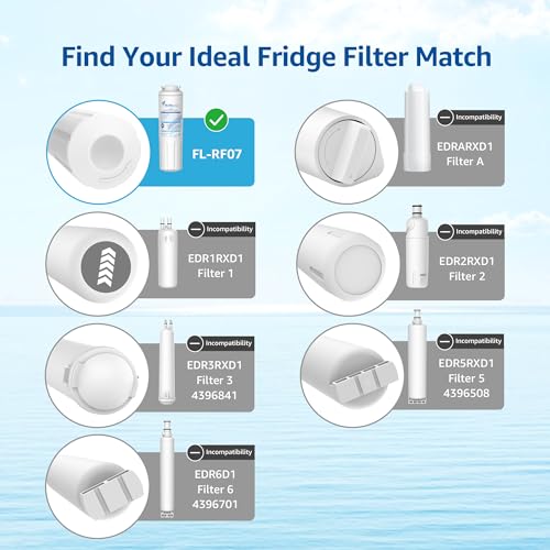 UKF8001 Replacement for EveryDrop Filter 4 Water Filter (4 Count)