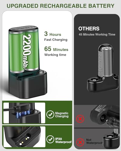 Portable Camping Shower with 5