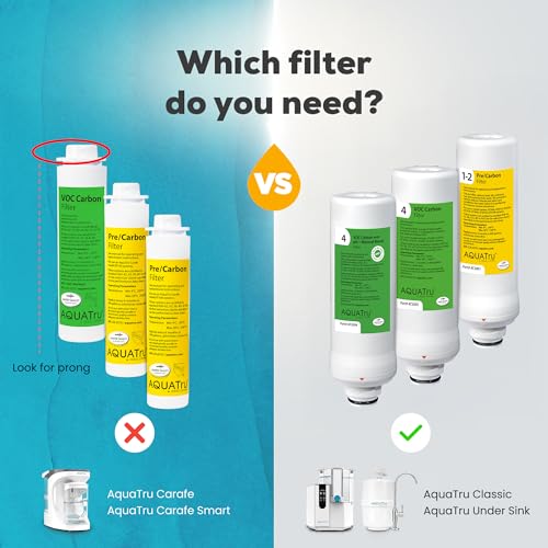 AquaTru 1 Year Replacement Filters Combo Pack for Classic