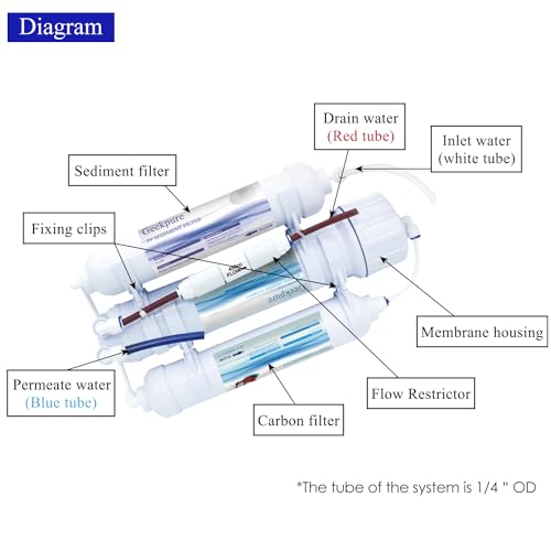 3 Stage Portable Reverse Osmosis Water Filter System