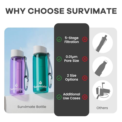 Purified Water Bottle for Camping (2 Count)