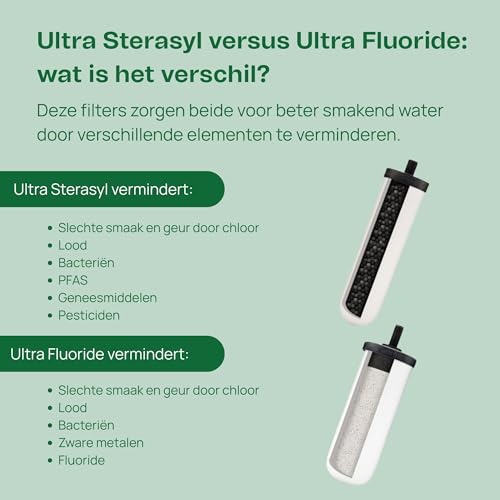 British Berkefeld 7" Ultra Sterasyl Ceramic Gravity Filter Cartridge 1 Pack