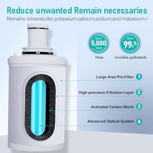 100186 Replacement Filter Cartridge Compatible with Amway espring Water Filter System