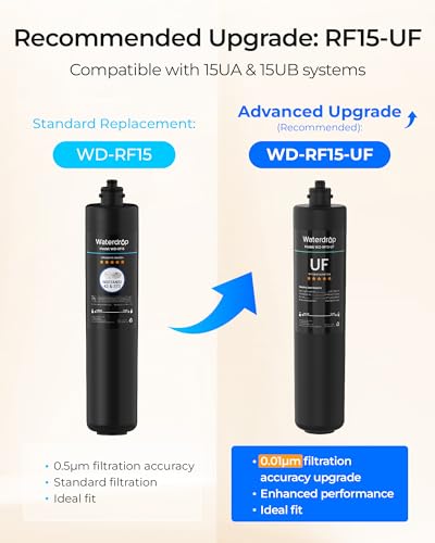 RF15 Water Filter Replacement for Waterdrop 15UA