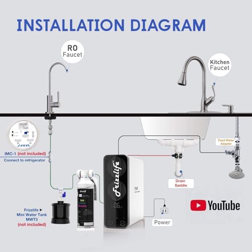 Reverse Osmosis Water Filter