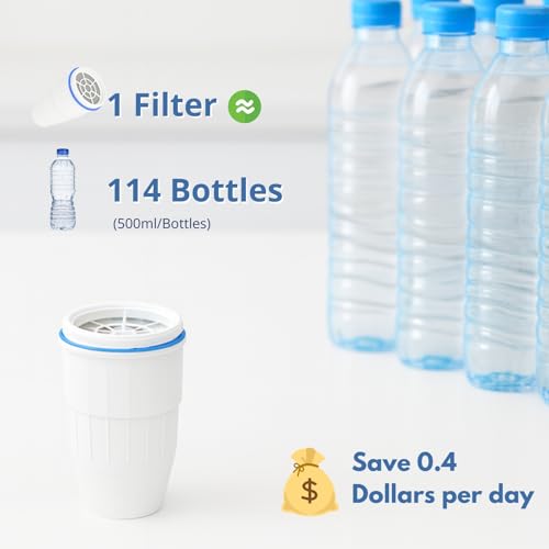 Water Filter Replacement Compatible with ZeroWater Pitchers and Dispensers ZR