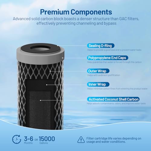 5 Micron 10" x 2.5" Whole House Carbon Block Water Filter Cartridge (4 Count)
