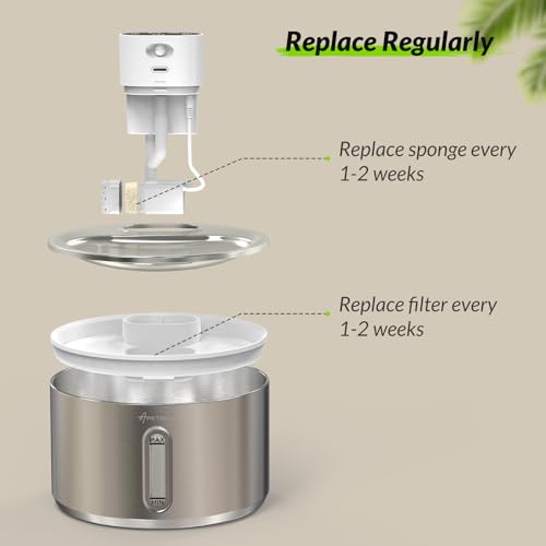 5 Pack Replacement Filter for FS40PRO Cat Fountain 135 fl oz (4 Fl Oz)