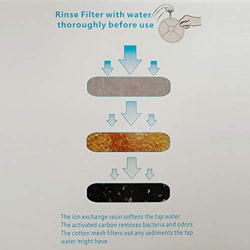 Pack 8 of WECATION Cat Water Fountain Filter for Catit (8 Count)