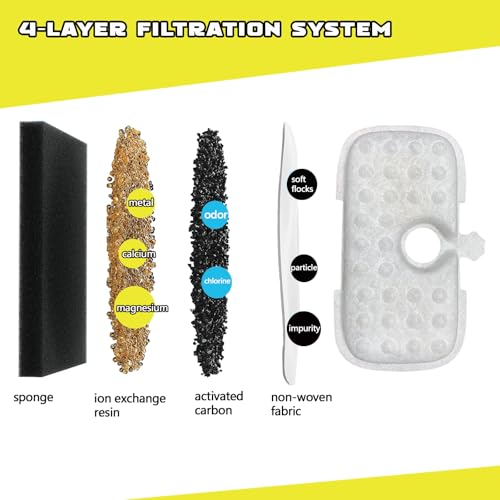 24Packs Cat Water Fountain Filter Replacement Compatible with PETLIBRO