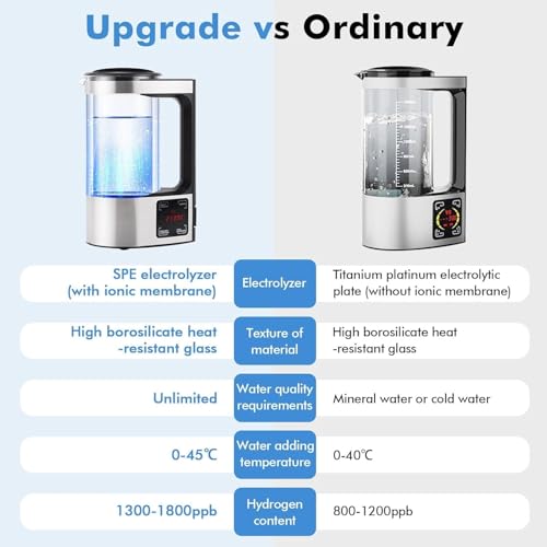 Hydrogen Water Generator