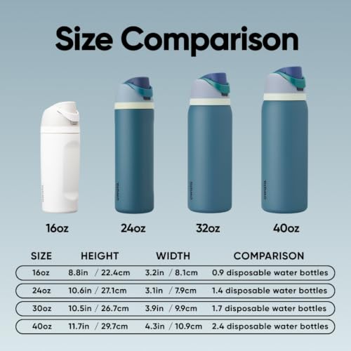 FreeSip Stainless Steel Water Bottle 40 oz Denim