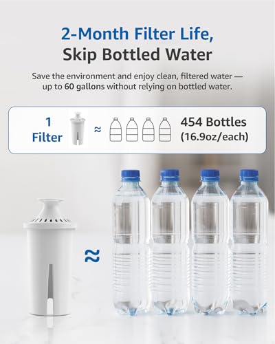 Water Filter Replacement for Brita® Classic 35557 (3 Count)