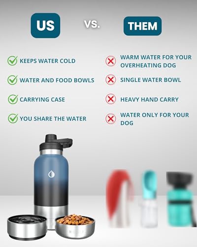 32 oz. Portable Dog Water Bottle and Bowl for Walking
