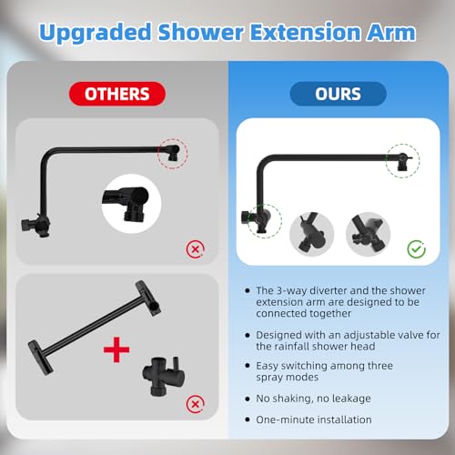 8" Metal Rainfall Shower Head with 10