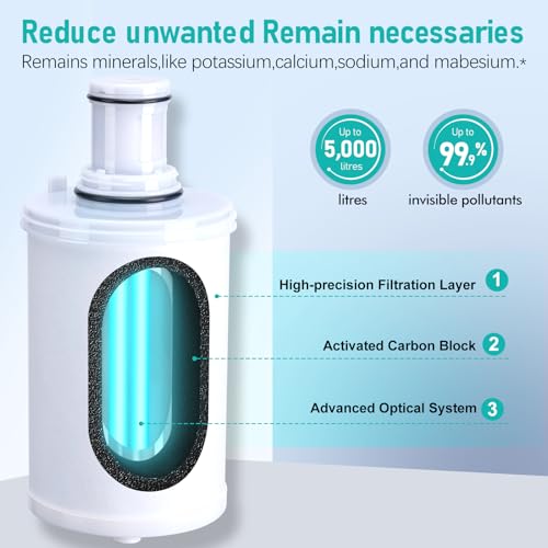 100186 Replacement Filter Cartridge Compatible with Amway espring Water Filter System