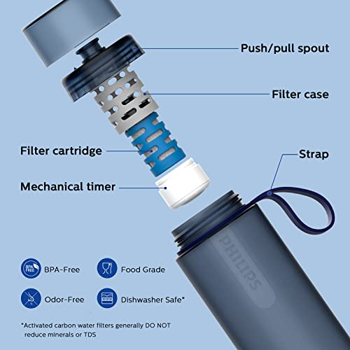 Water GoZero Active BPA