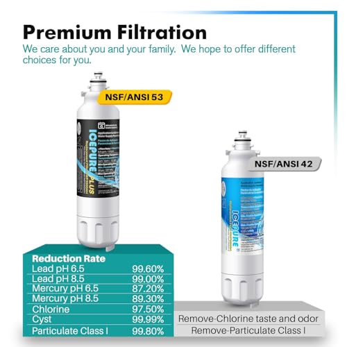 PLUS NSF ANSI 53 Cert. Water Filter Replacement for LG LT800P (4 Count)