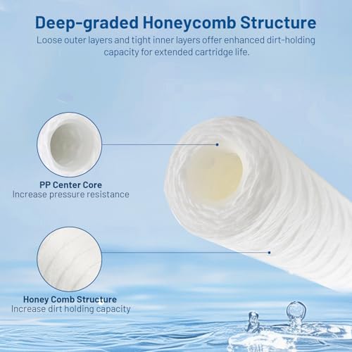 20 Micron 10" x 2.5" Whole House String Wound Water Filter Cartridge 6 Pack (6 Count)