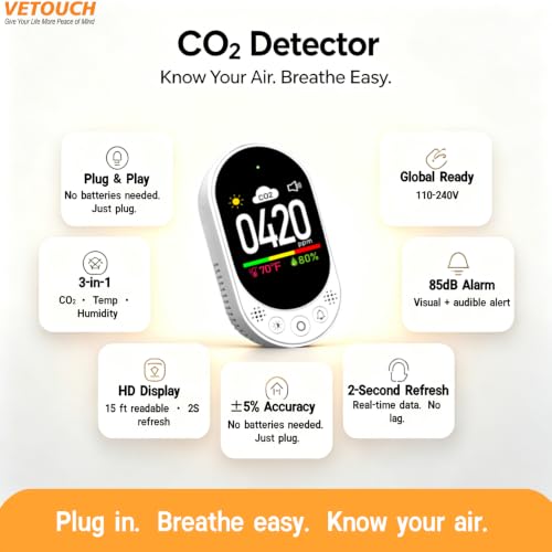 Plug in CO2 Detector Wall (3 Count)