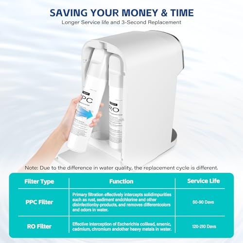 RO Filter Replacement Cartridge