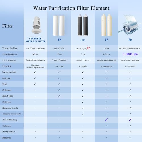 F7 Countertop Water Filter System