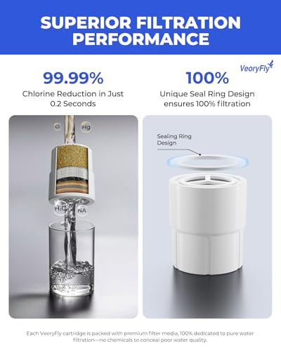 Replacement Filter Cartridge Compatible with JOLIE Filtered Showerhead (4 Count)