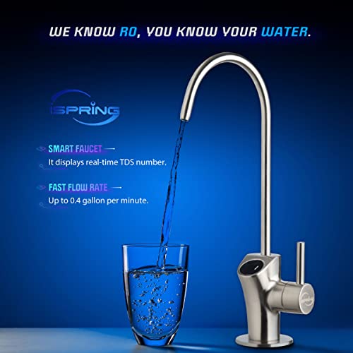 MRO500 High Flow RO Membrane Replacement Filter for Tankless Reverse Osmosis Water Filtration System RO500