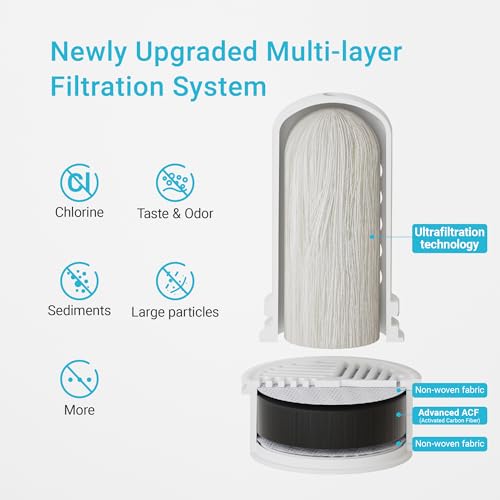 Filter Replacement for LS Home Pitcher Filter