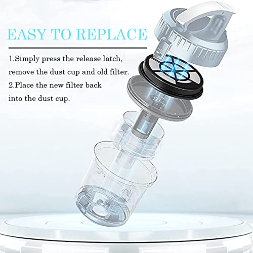 3 Pack Replacement HEPA Filters Compatible with Eureka Whirlwind NEN110A (3 Count)