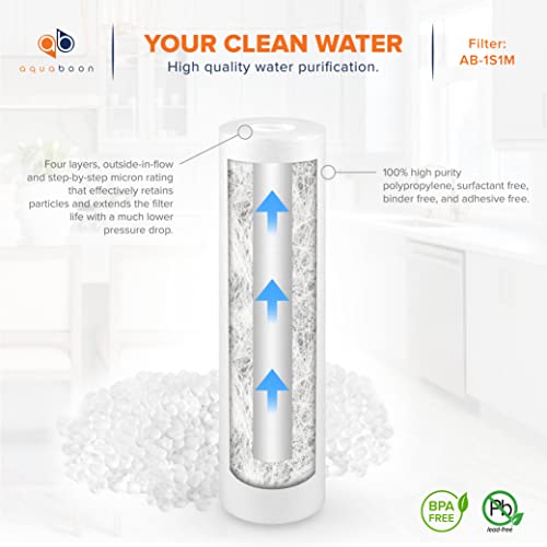 10” x 2.5” Whole House and Reverse Osmosis Sediment 1 Micron Water Filter Cartridge (4 Count)